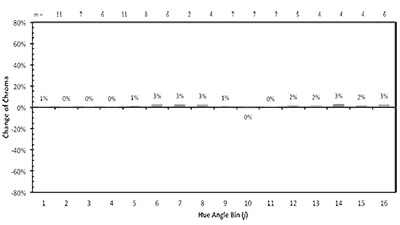 Artist-2-Renk-Grafigi-image.png