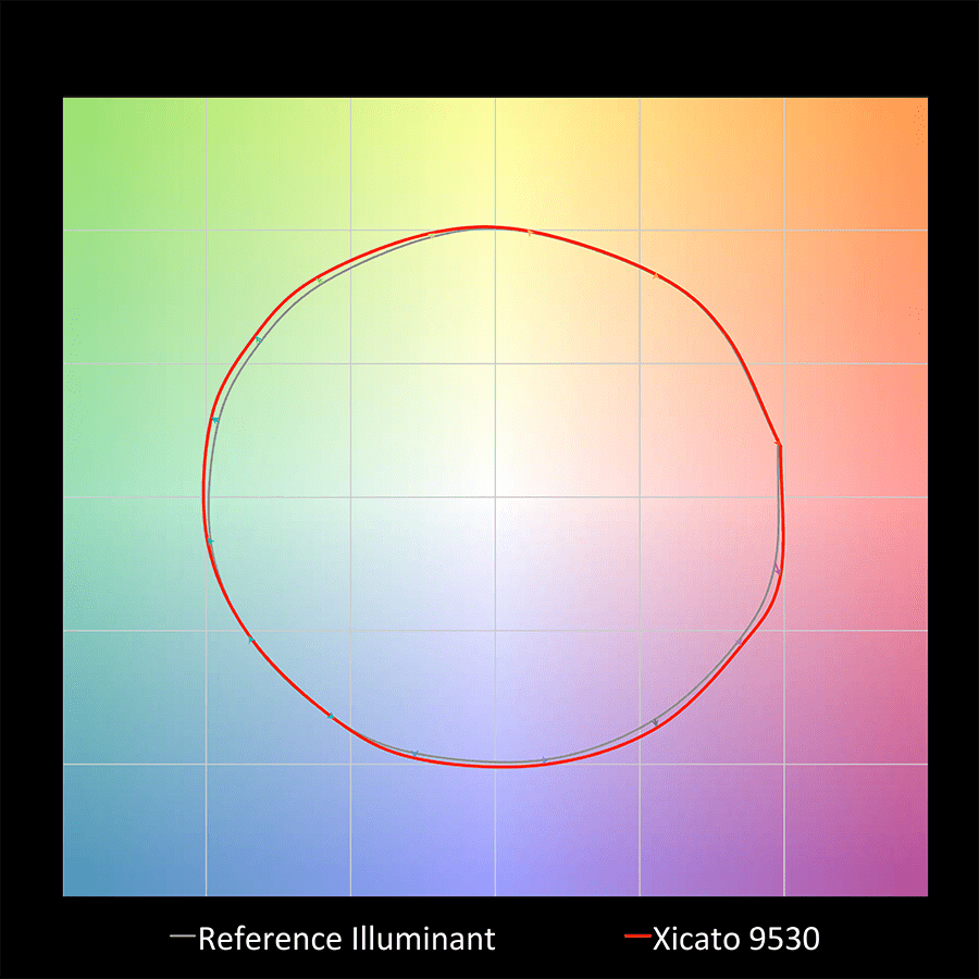 Artist-TM30-grafik-image.png