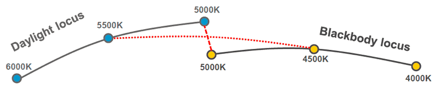 CCT-BBR-image.png