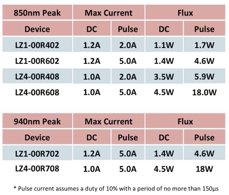 LED-engin-infrared-LED-alternatifleri-1-Screenshot-2017-11-23-11.50.23.jpg