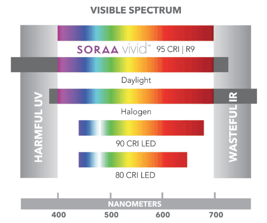 Soraa-gorunur-spektrum-1.png