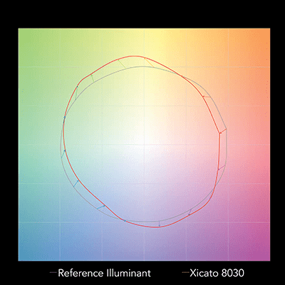 Standart-TM30-grafik-image.png
