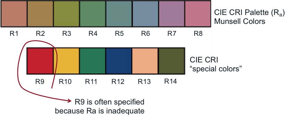 cri-color-samples-image.png