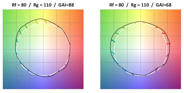 tm30-enhance-color-graph.jpg
