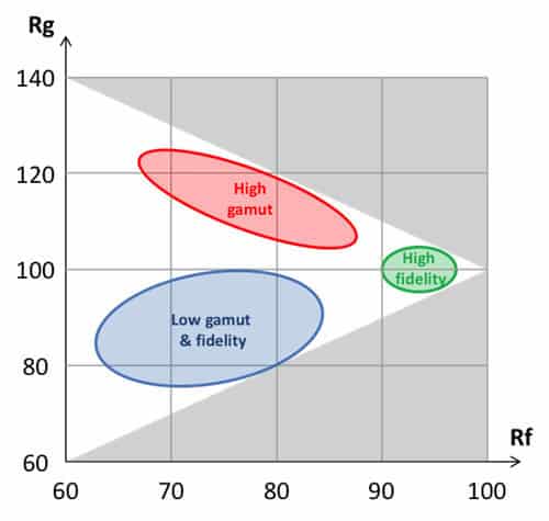 tradeoff-graph.jpg